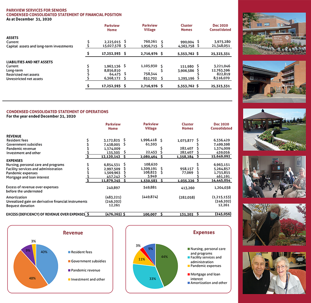 2020 Financial Statement