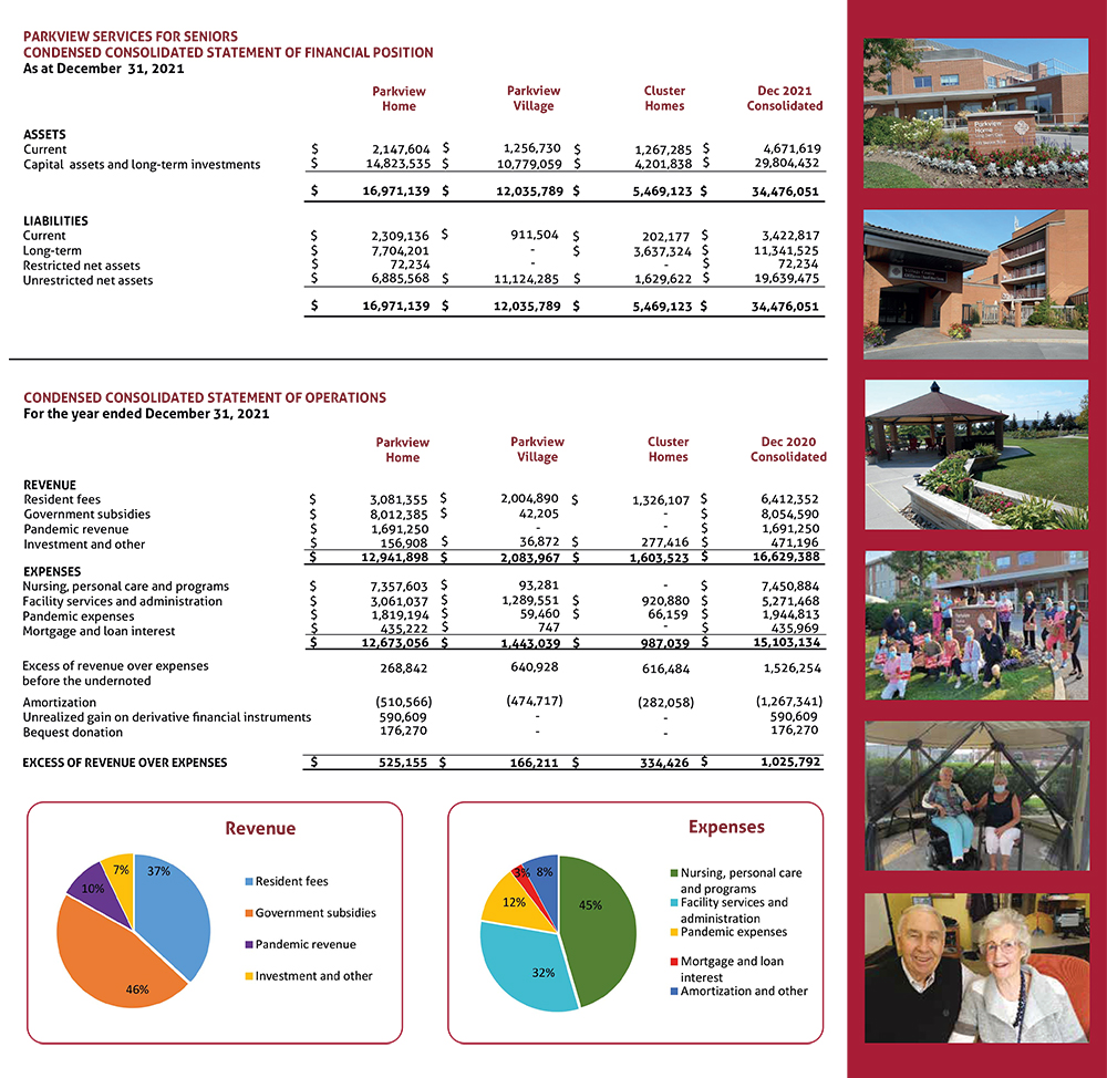 2021 Financial Statement
