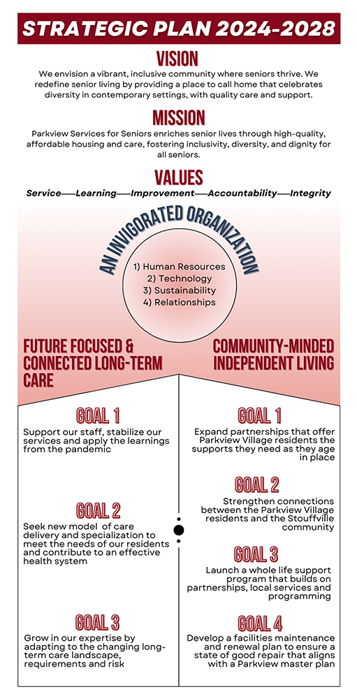 2024-2028 Strategic Plan